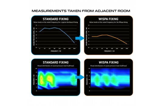 Winmau Wispa Sound Reduction System