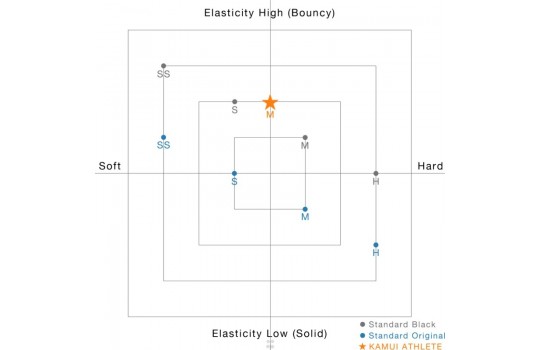 Cue Tip Kamui Athlete Soft ø 14 - Laminated - Original (Preview 3)