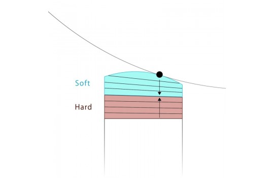 Πετσάκι Στέκας Kamui Athlete Hard ø 14 - Laminated - Original (Preview 2)